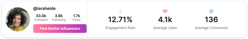 33.000 follower
12.7% engagement rate
4.1k Avarage Likes
136 Avarage Comments
